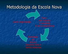 Escola Nova Escola Nova